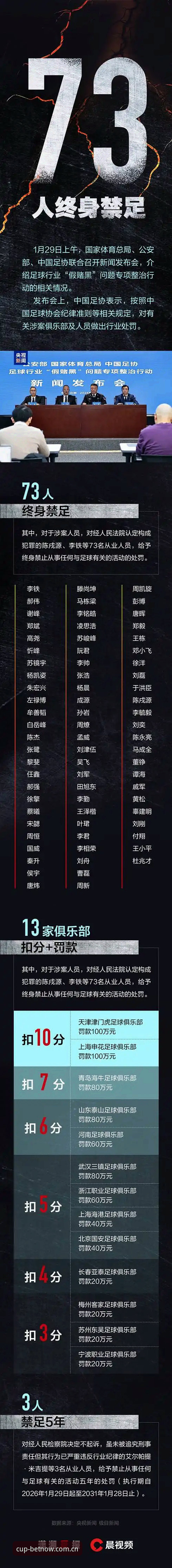 足协重拳出击！第三批禁足名单完整解读与新手观察指南